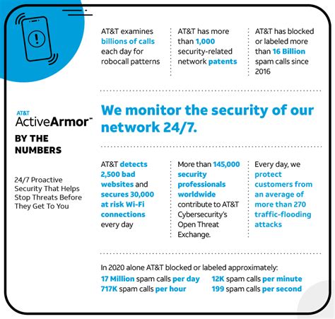 Get a huge 68% discount on the 2-year plan ($3. . Att active armor review